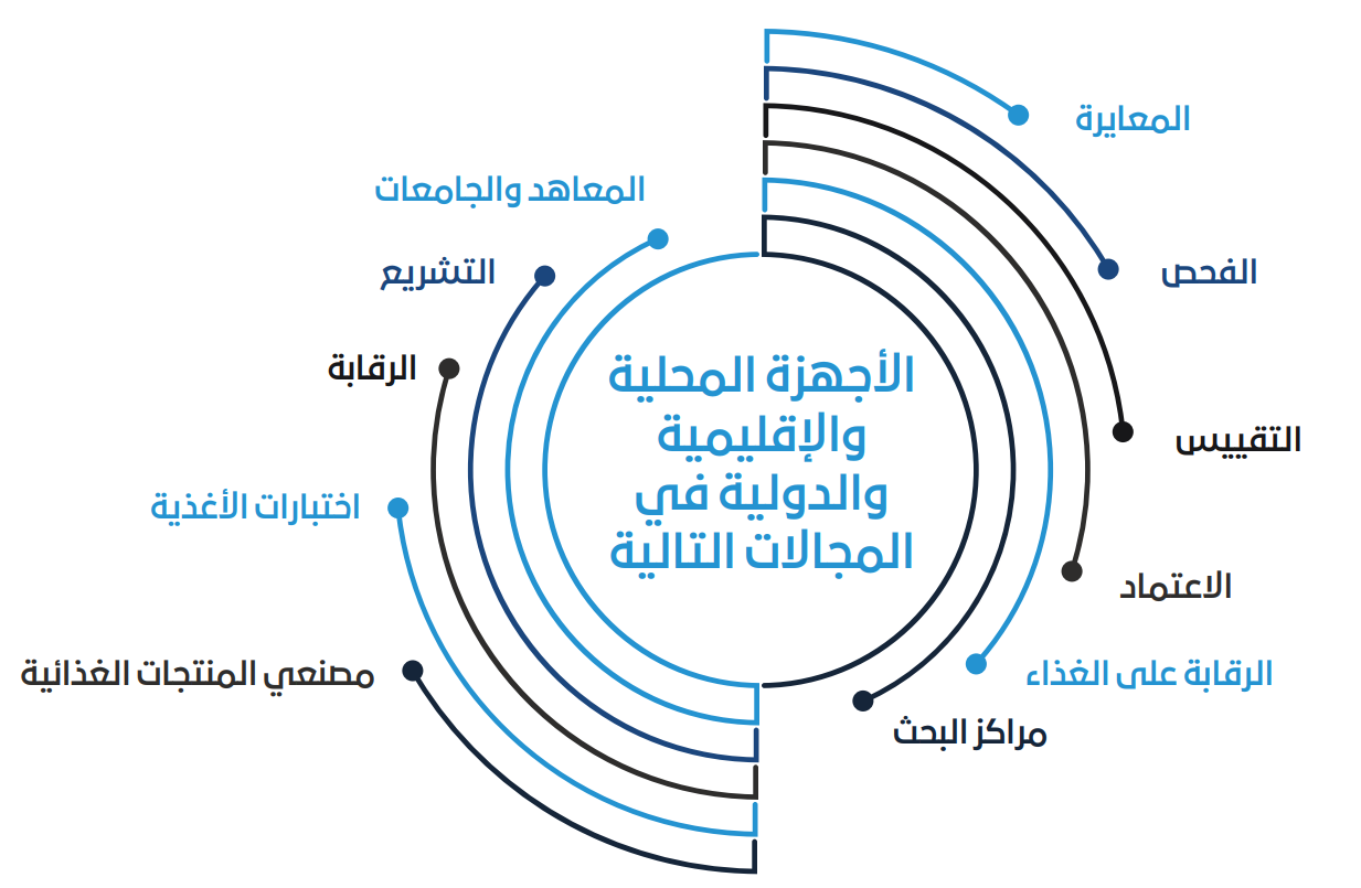 Targeted Participants